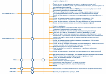 ВПРОВАДЖЕННЯ ДО КАЛЕНДАРЯ ПРОФІЛАКТИЧНИХ ЩЕПЛЕНЬ ПНЕВМОКОКОВОЇ КОН’ЮГОВАНОЇ ВАКЦИНИ